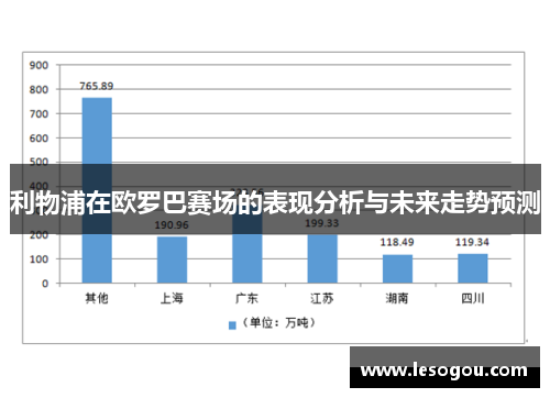 利物浦在欧罗巴赛场的表现分析与未来走势预测