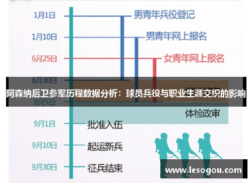 阿森纳后卫参军历程数据分析：球员兵役与职业生涯交织的影响